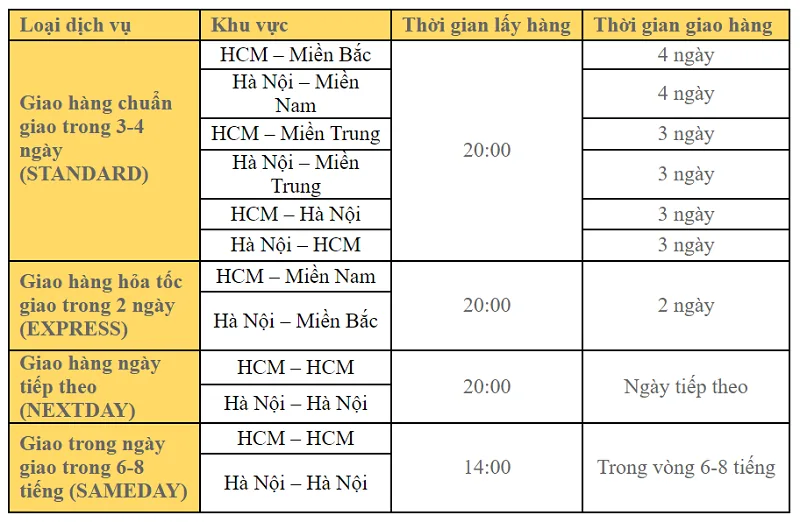 Bảng chi phí vận chuyển của Ninja Van