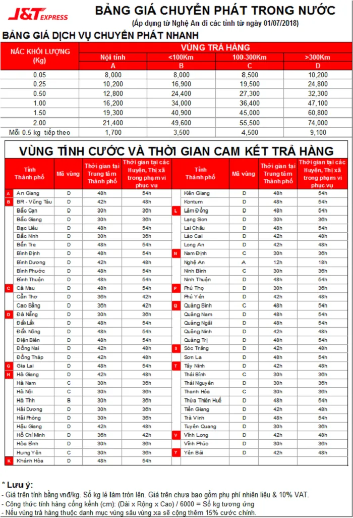 Bảng giá của J&T Express