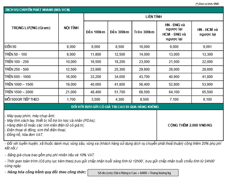 Giá cước các dịch vụ của Viettel Post