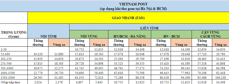 bảng giá dịch vụ giao hàng vnpost