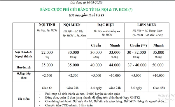 Chi phí vận chuyển của Giao hàng tiết kiệm