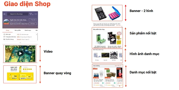 các yếu tố cần chú ý khi trang trí shopee