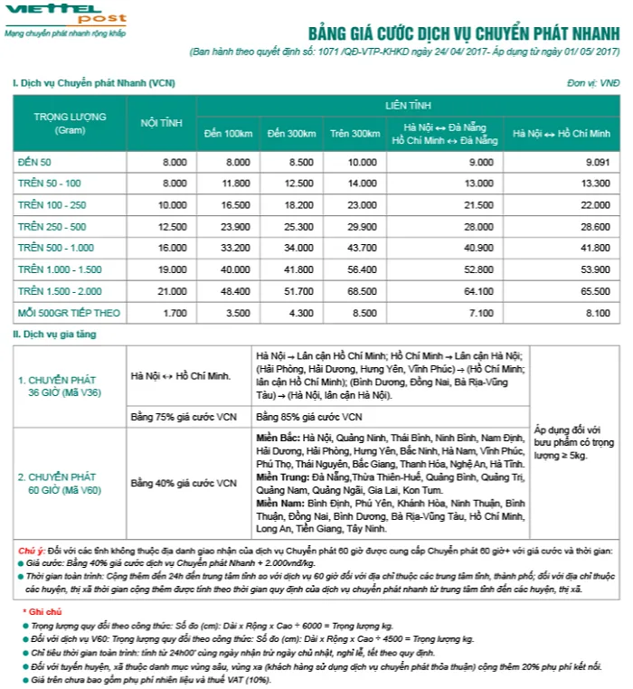 chi phí dịch vụ giao hàng nhanh tại viettel post