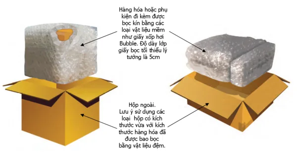 Sản phẩm được bọc vào thùng carton