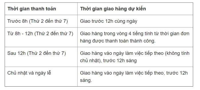 Thời gian vận chuyển của Shopee Express