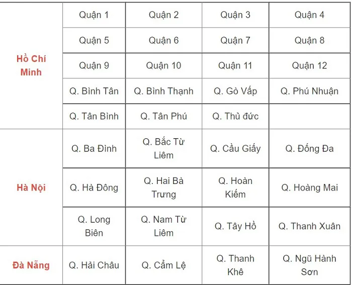Các khu vực khả dụng của GrabExpress