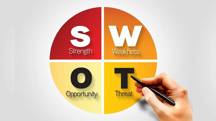 Định nghĩa về mô hình SWOT