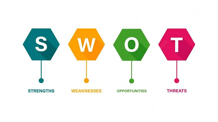 Phân tích theo mô hình SWOT để phát triển kinh doanh online