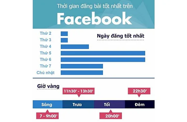 Khung giờ vàng đăng bài