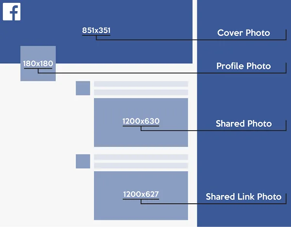 Kích thước tiểu chuẩn của ảnh khi post facebook