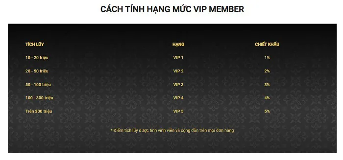 Tuyệt chiêu trong các chương trình tích điểm cho khách hàng