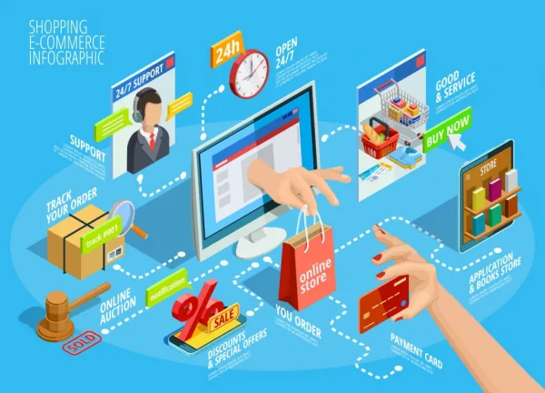 Kinh doanh trên sàn thương mại điện tử