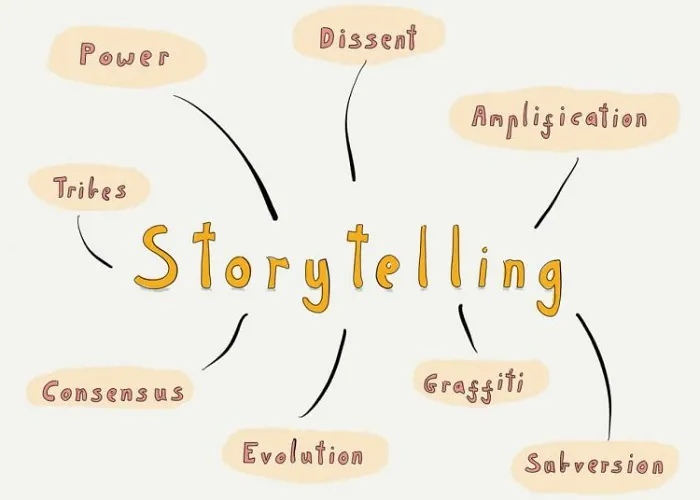 Cách xây dựng Storytelling hấp dẫn